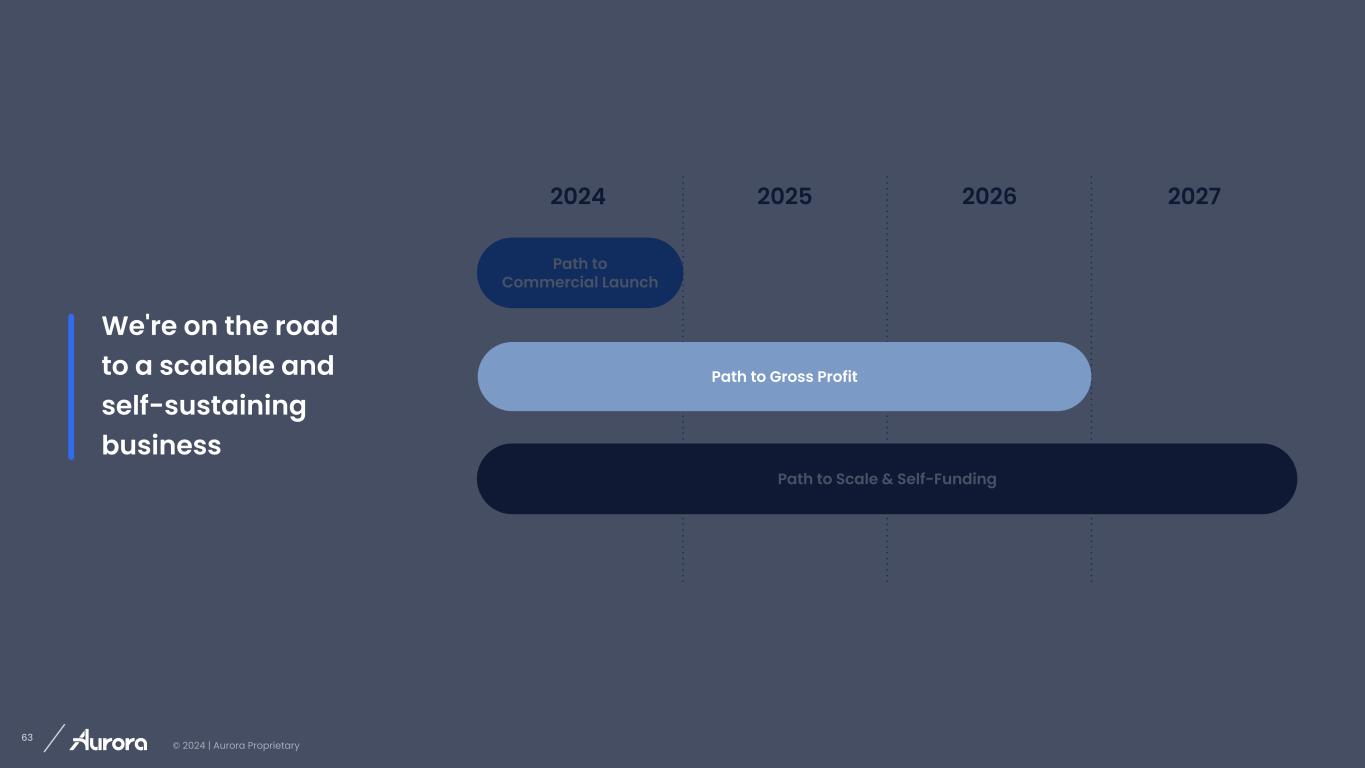slide63