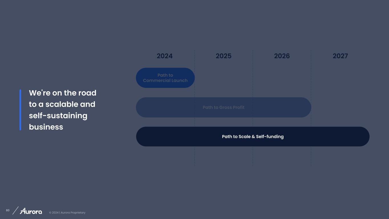 slide80